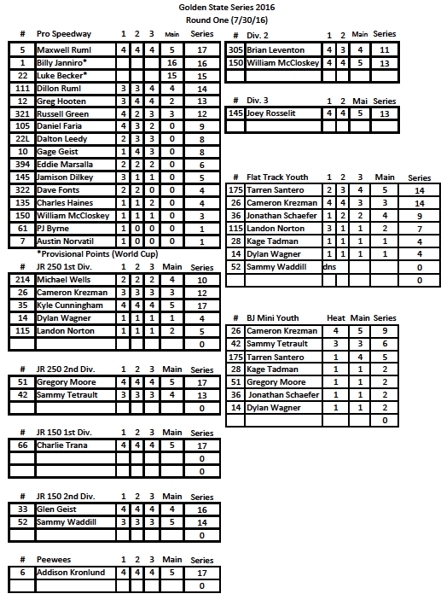 Golden State Speedway Series Round 1